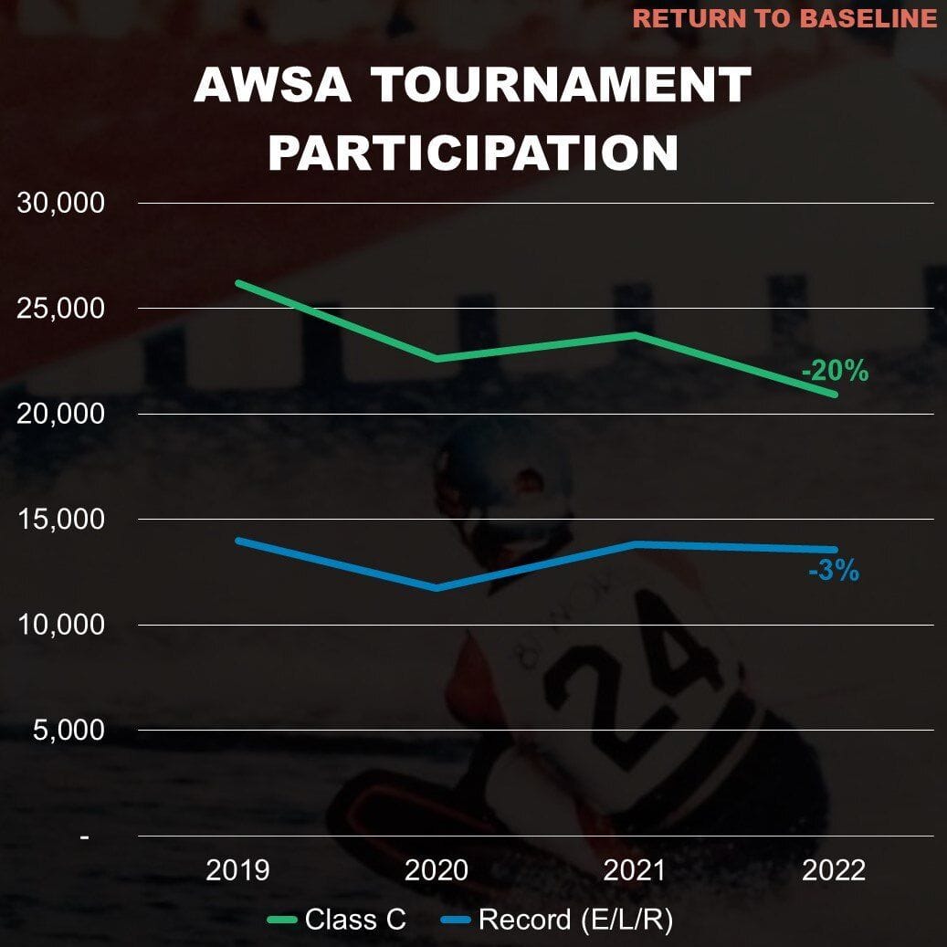 AWSA-Tournament-Participation