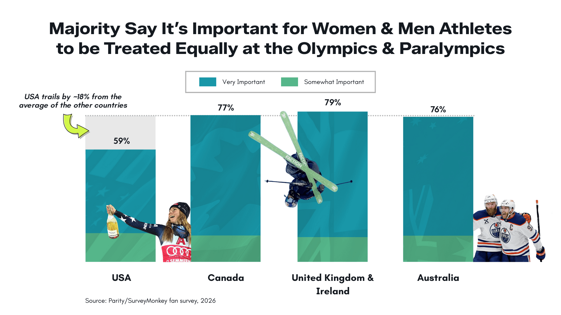 MiCo OLY blog charts (3)