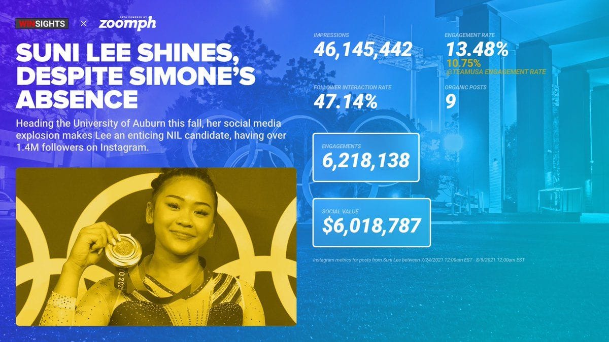 Suni Lee holding an Olympic medal in a graphic list of her impressive social media stats