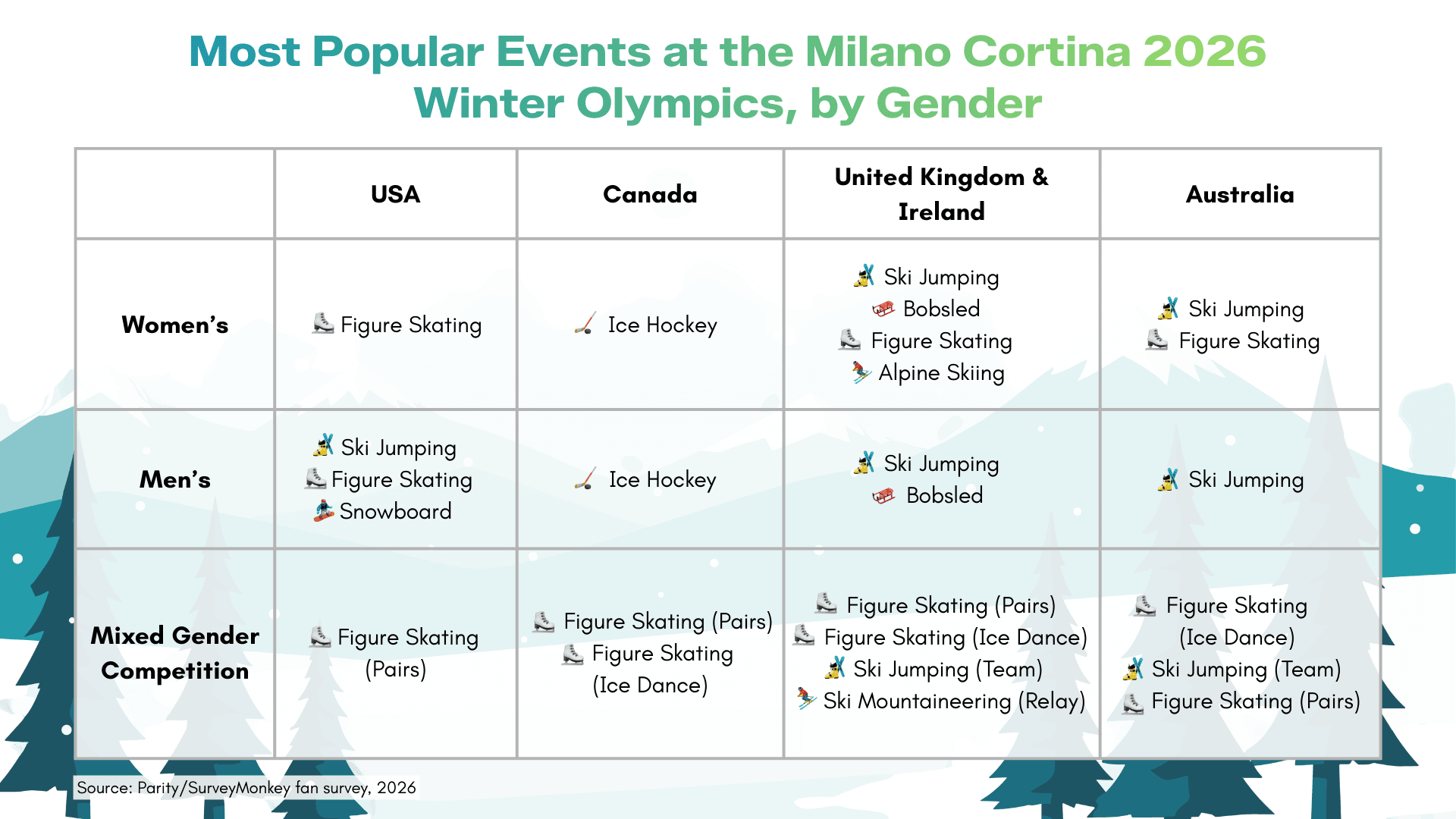 MiCo OLY blog charts