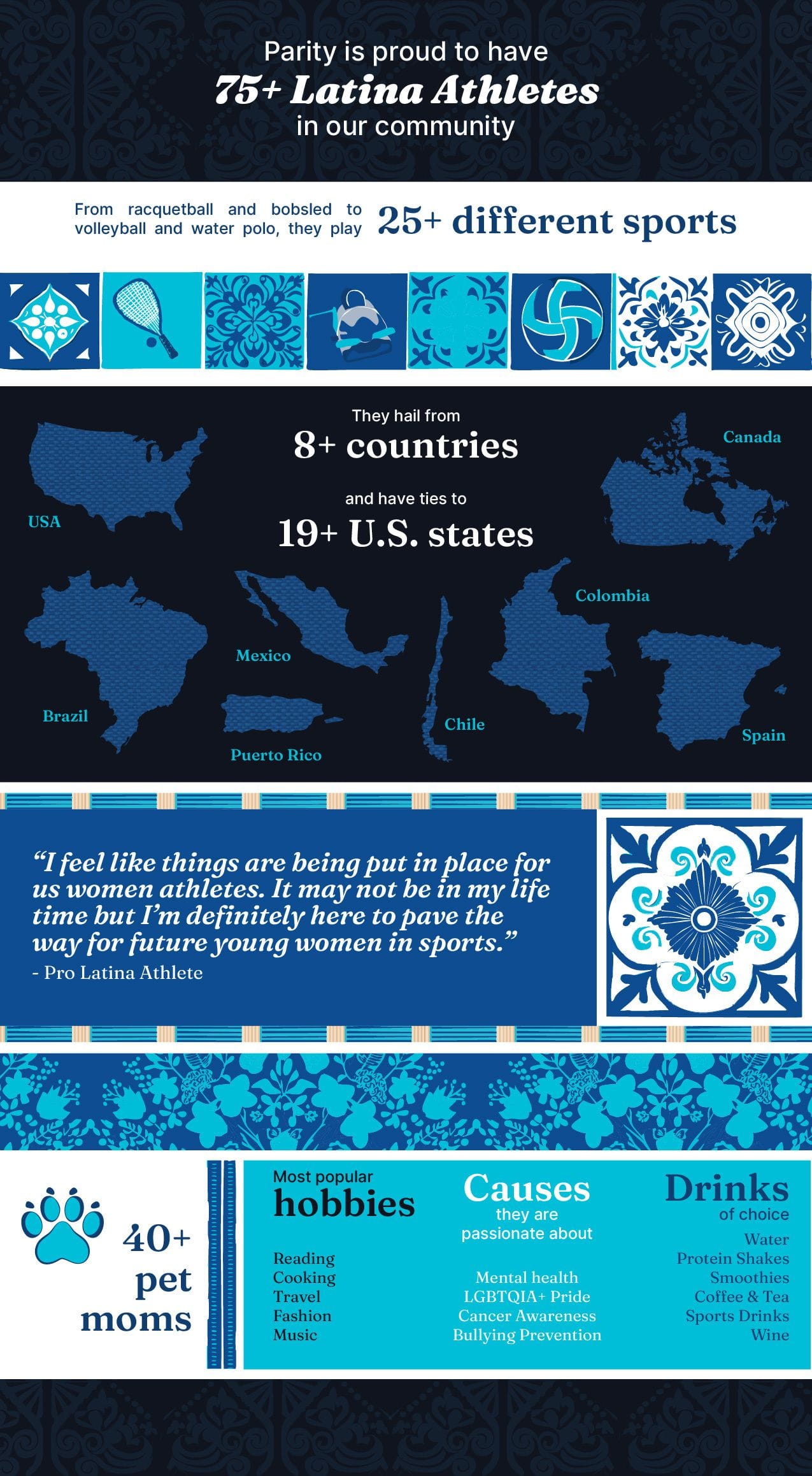 Latina Dashboard_v2 (1)