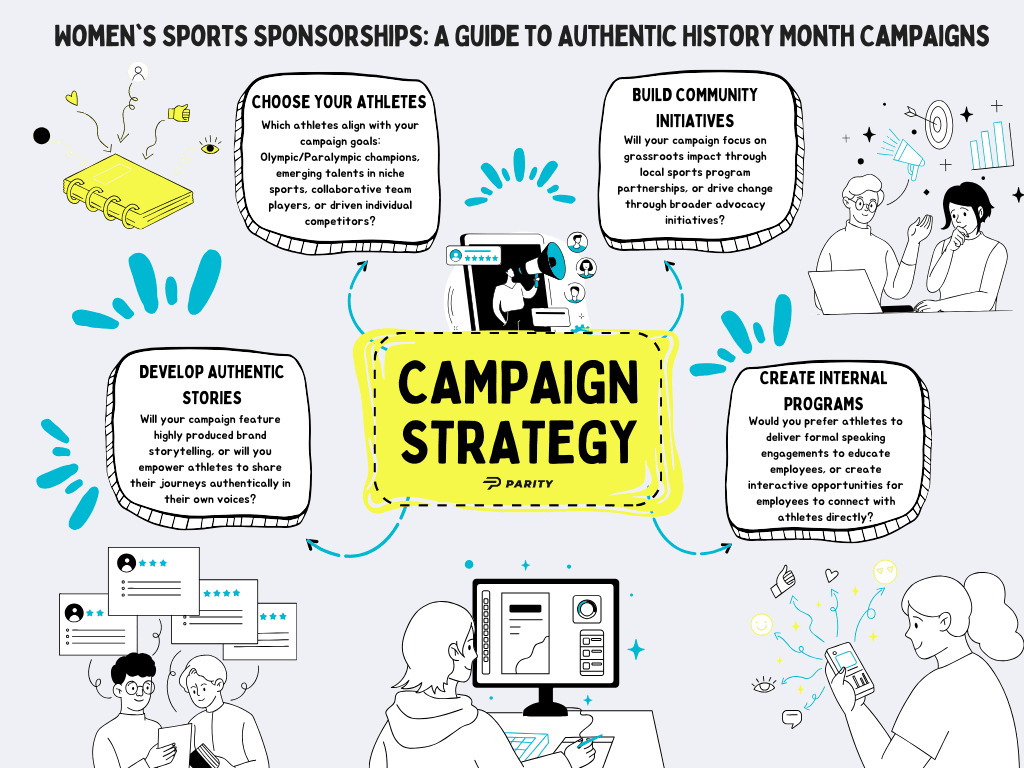 _Womens Sports Sponsorships A Guide to Authentic History Month Campaigns-1
