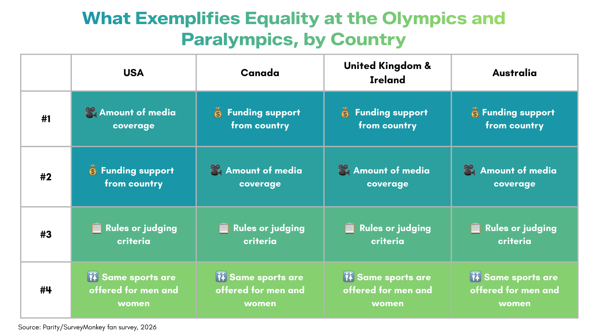 MiCo OLY blog charts (4)